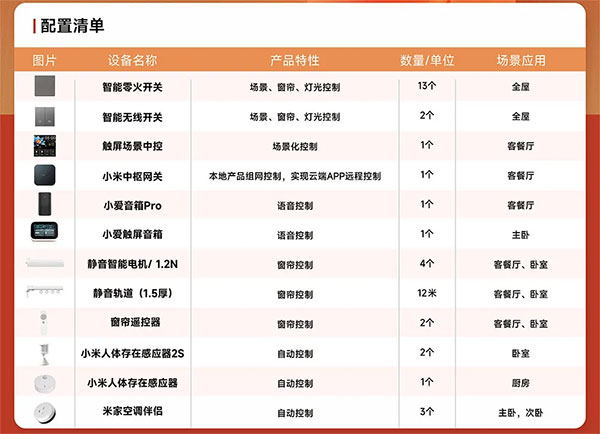 米家全屋智能定制方案